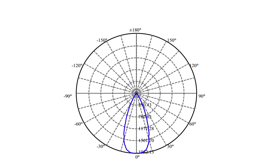 Nata Lighting Company Limited - High Efficiency Reflector